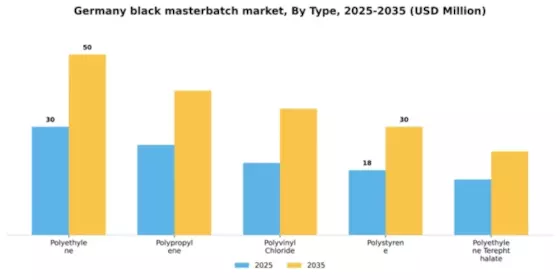 Germany Black Masterbatch Market Segment Image 4