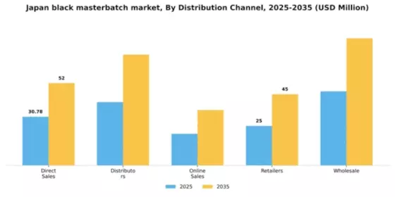 Japan Black Masterbatch Market Segment Image 1