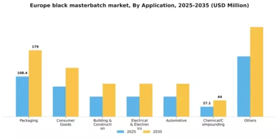 Europe Black Masterbatch Market Segment Image 0