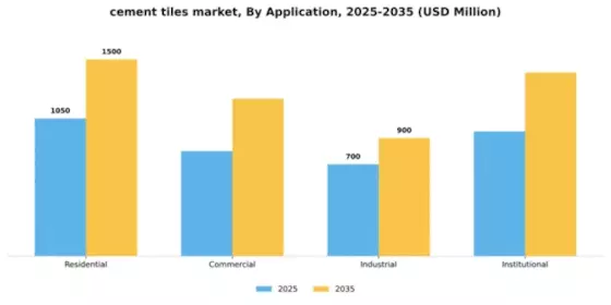 Cement Tiles Market Segment Image 0