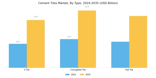 Cement Tiles Market Segment Image 0