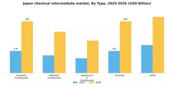 Japan Chemical Intermediate Market Segment Image 4