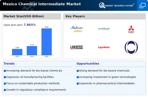 Mexico Chemical Intermediate Market Infographic