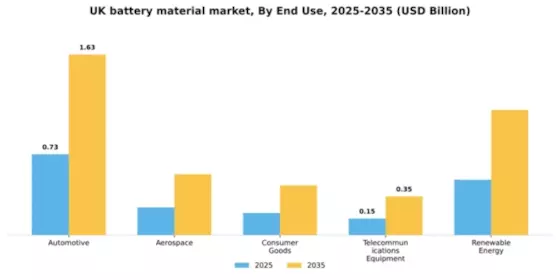 UK Battery Material Market Segment Image 2