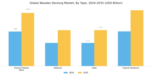 Wooden Decking Market Segment Image 0