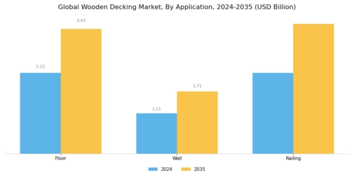 Wooden Decking Market Segment Image 1