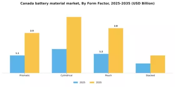 Canada Battery Material Market Segment Image 3