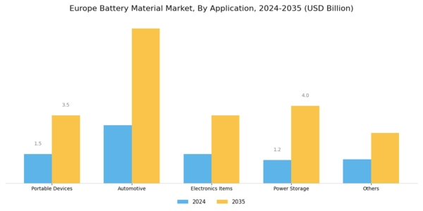 Europe Battery Material Market Segment Image 2