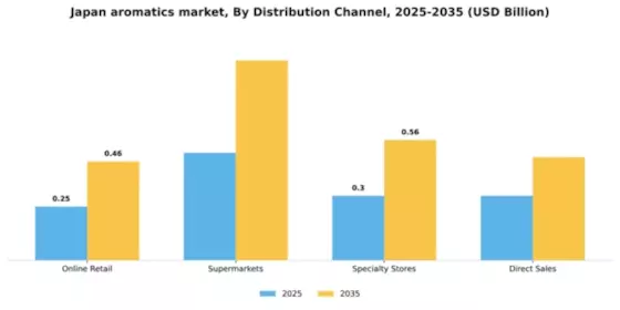 Japan Aromatics Market Segment Image 1