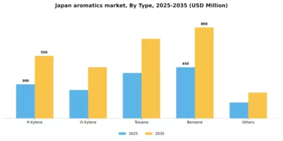 Japan Aromatics Market Segment Image 2