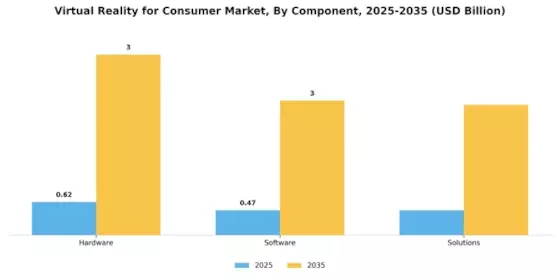 Virtual Reality Consumer Market Segment Image 0