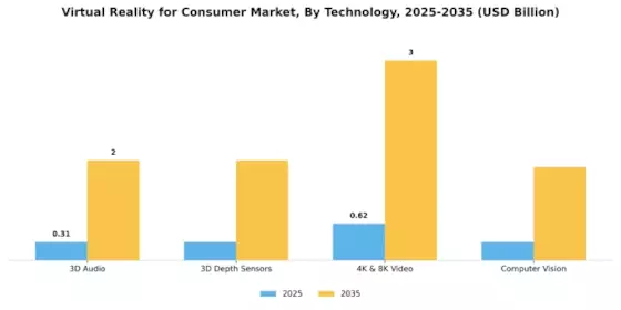 Virtual Reality Consumer Market Segment Image 1
