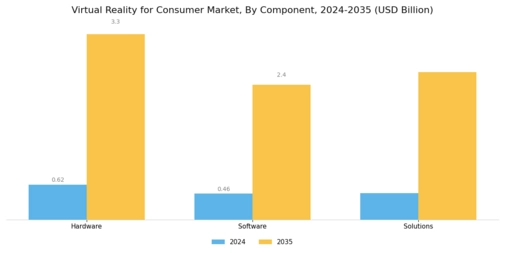 Virtual Reality Consumer Market Segment Image 0