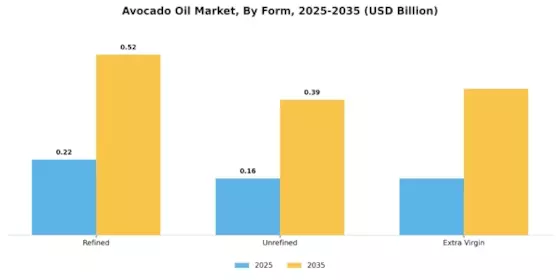 Avocado Oil Market Segment Image 1