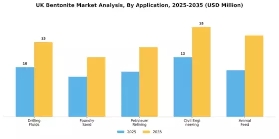 UK Bentonite Market Segment Image 0