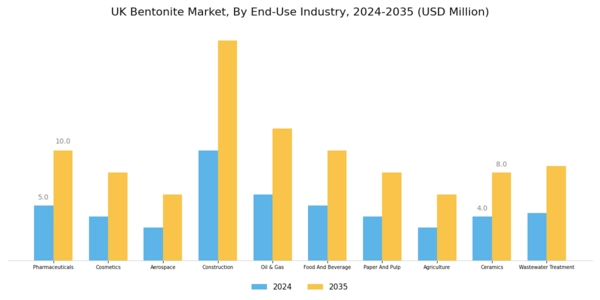 UK Bentonite Market Segment Image 2