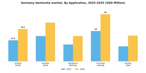 Germany Bentonite Market Segment Image 0