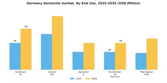 Germany Bentonite Market Segment Image 2