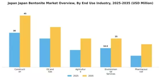 Japan Bentonite Market Segment Image 1