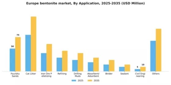 Europe Bentonite Market Segment Image 0