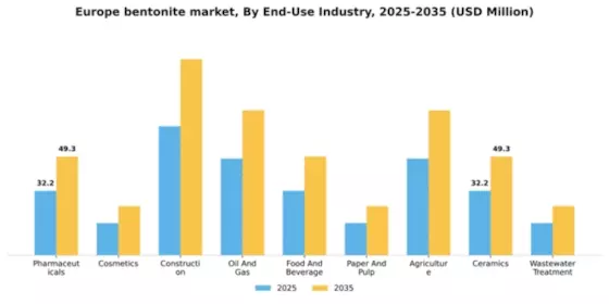 Europe Bentonite Market Segment Image 1