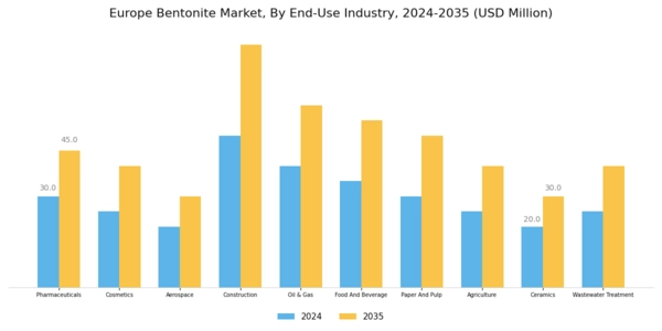Europe Bentonite Market Segment Image 2