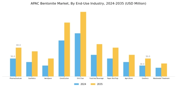 APAC Bentonite Market Segment Image 2