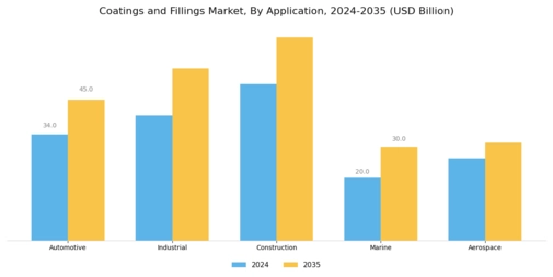 Coatings Fillings Market Segment Image 0