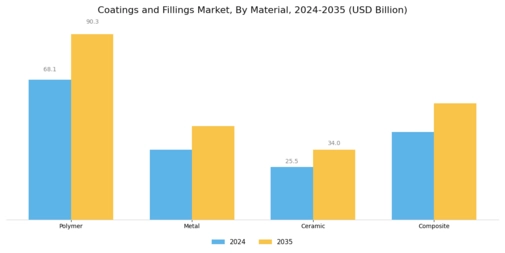 Coatings Fillings Market Segment Image 2
