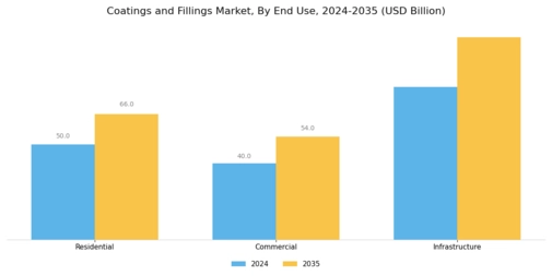 Coatings Fillings Market Segment Image 3