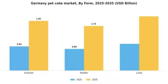 Germany Pet Coke Market Segment Image 2