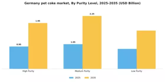 Germany Pet Coke Market Segment Image 4
