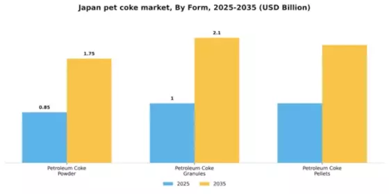 Japan Pet Coke Market Segment Image 2