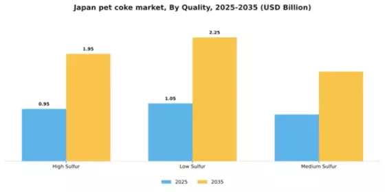 Japan Pet Coke Market Segment Image 3