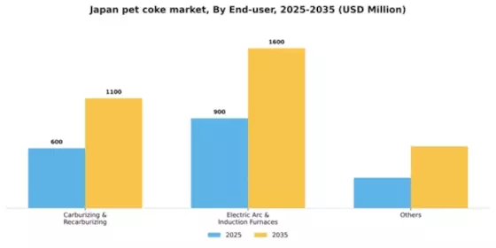 Japan Pet Coke Market Segment Image 0