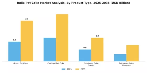 India Pet Coke Market Segment Image 3