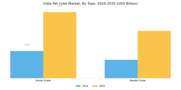 India Pet Coke Market Segment Image 0