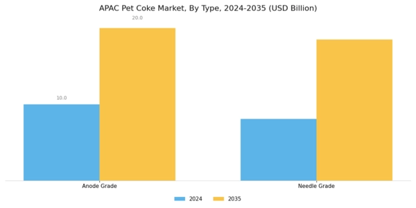 APAC Pet Coke Market Segment Image 0