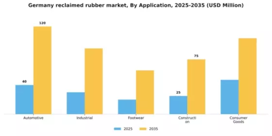 Germany Reclaimed Rubber Market Segment Image 0