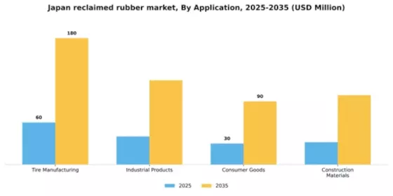 Japan Reclaimed Rubber Market Segment Image 0