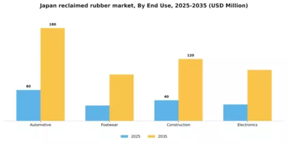 Japan Reclaimed Rubber Market Segment Image 1