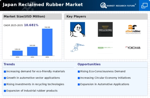 Japan Reclaimed Rubber Market Infographic