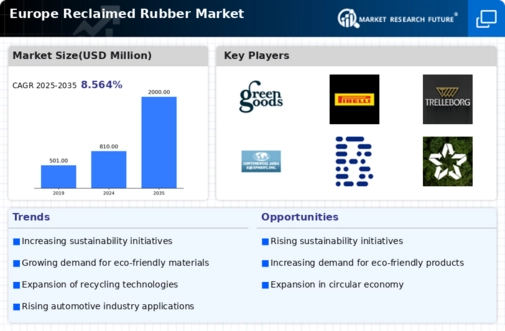 Europe Reclaimed Rubber Market Infographic