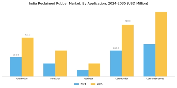 India Reclaimed Rubber Market Segment Image 0