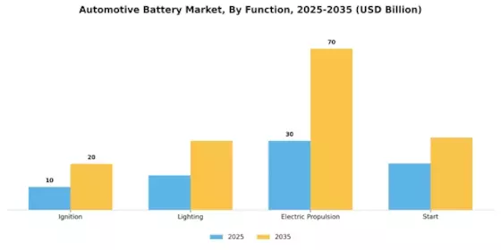 Automotive Battery Market Segment Image 2
