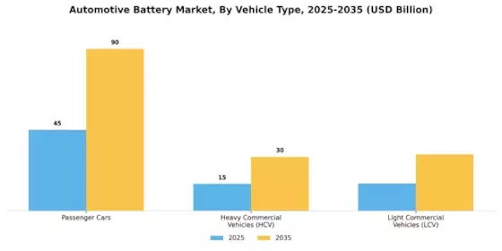 Automotive Battery Market Segment Image 3
