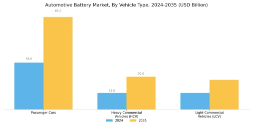Automotive Battery Market Segment Image 0