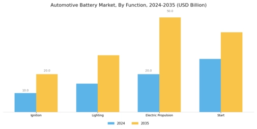 Automotive Battery Market Segment Image 2
