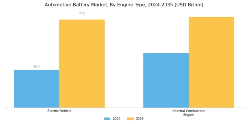 Automotive Battery Market Segment Image 3