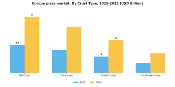 Europe Pizza Market Segment Image 0